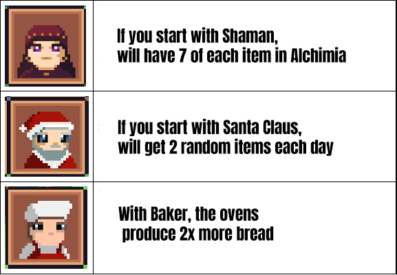 Examples of character perks (Another Farm Roguelike)